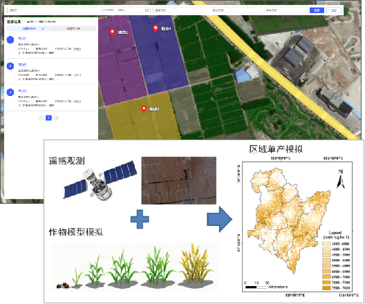 農業(yè)大數據