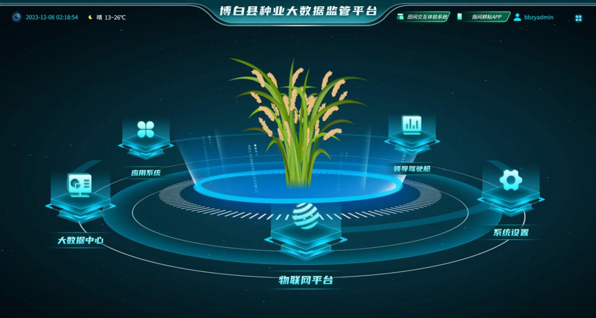 種業(yè)大數(shù)據(jù)平臺(tái)